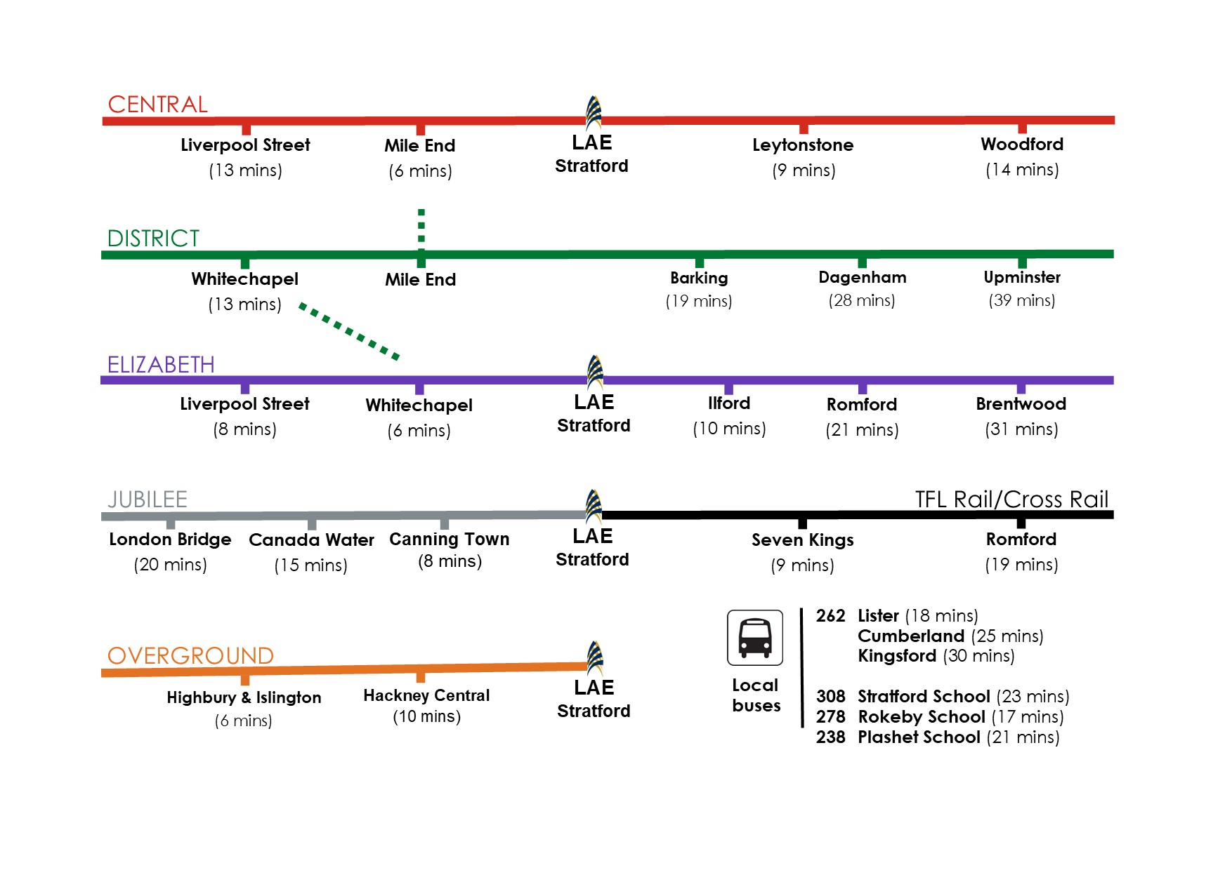 Transport links