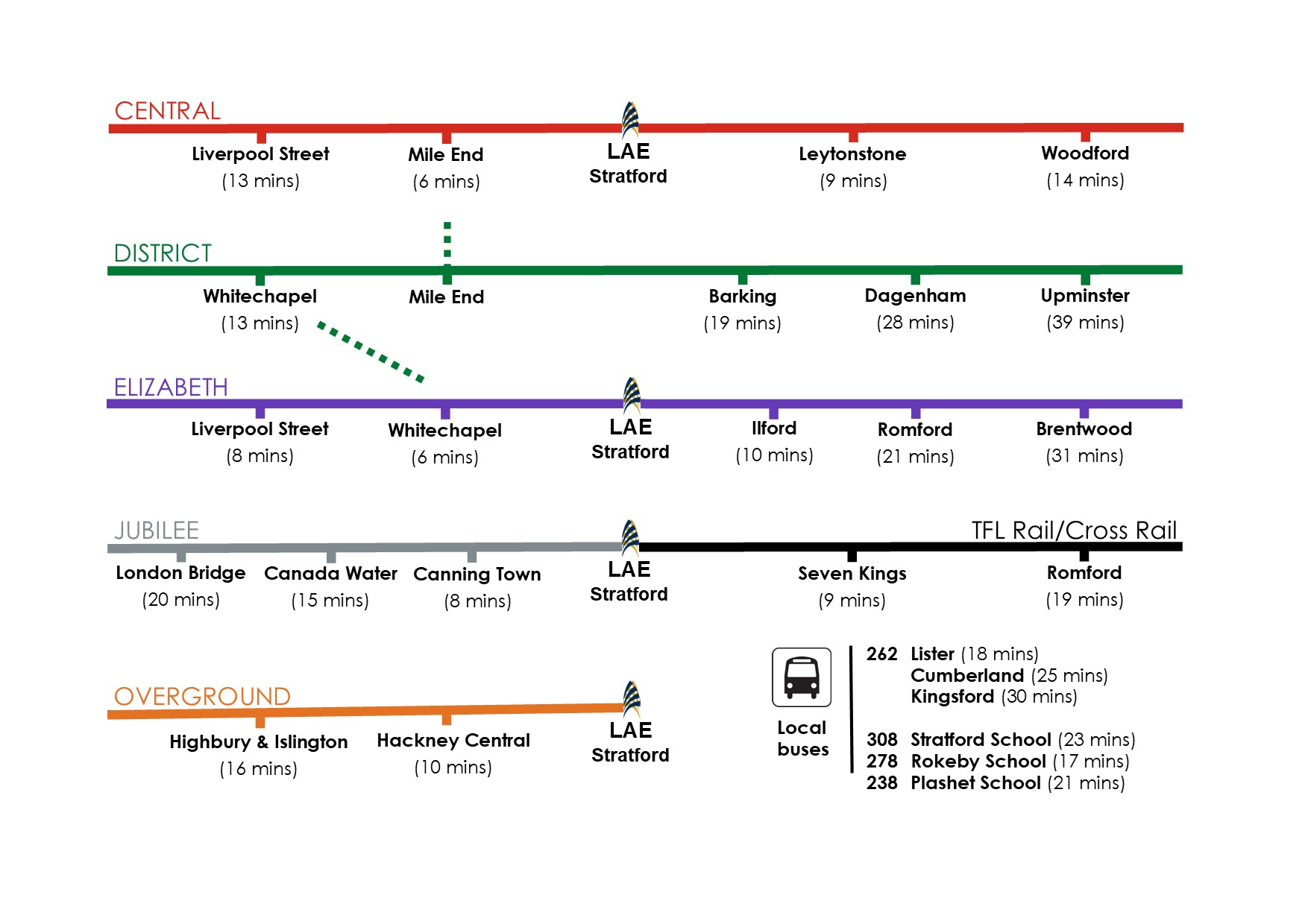 Transport links